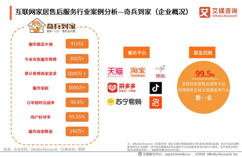 《2024年中國互聯(lián)網(wǎng)家居售后服務(wù)市場(chǎng)發(fā)展白皮書》 洞察行業(yè)新趨勢(shì)，引領(lǐng)服務(wù)新未來